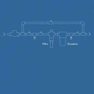 IIMPIANTO MINIMO: ACQUA POCO DURA
Filtro a rete + Dosatore Idrodinamico di polifosfato