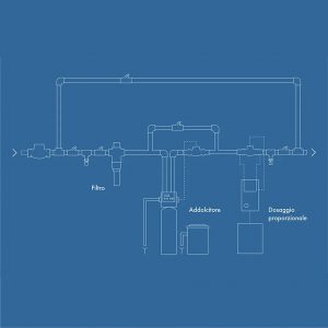 SCHEMI-07.jpg IMPIANTO COMPLETO: ACQUA DURA Filtro a rete + Addolcitore biblocco + Stazione di dosaggio elettrica di polifosfato