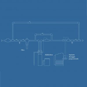 IMPIANTO COMPLETO: ACQUA DURA Filtro a rete + Addolcitore biblocco + Stazione di dosaggio elettrica con serbatoio di stoccaggio polifosfato